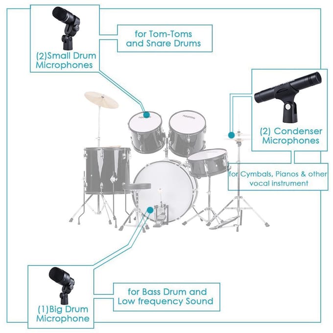 TAKSTAR DMS-D7 Professionele Muziekinstrumenten Drumstel Bedrade Microfoon Microfoon Kit met Standaard gray