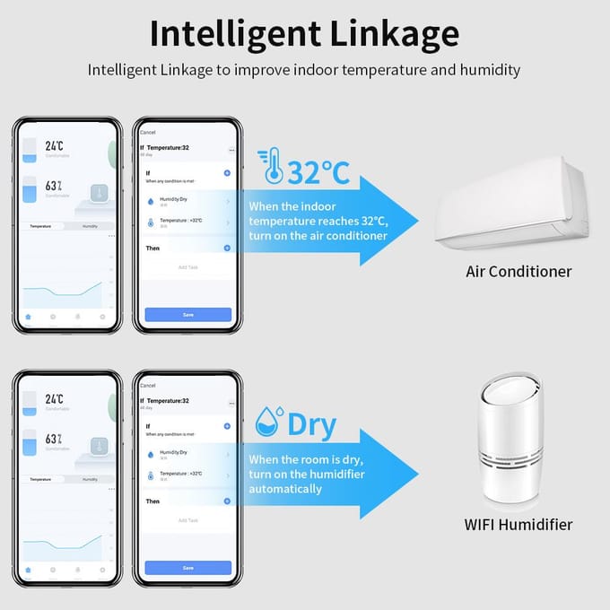 Tuya WiFi capteurs intelligents de température et d'humidité, affichage de l'heure, de la Date et de la semaine, pour le bureau et la maison blanc