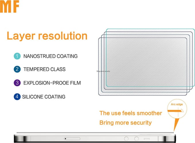 Screenprotector - Beschermglas - Full Tempered Glass - Geschikt voor Samsung Galaxy A35