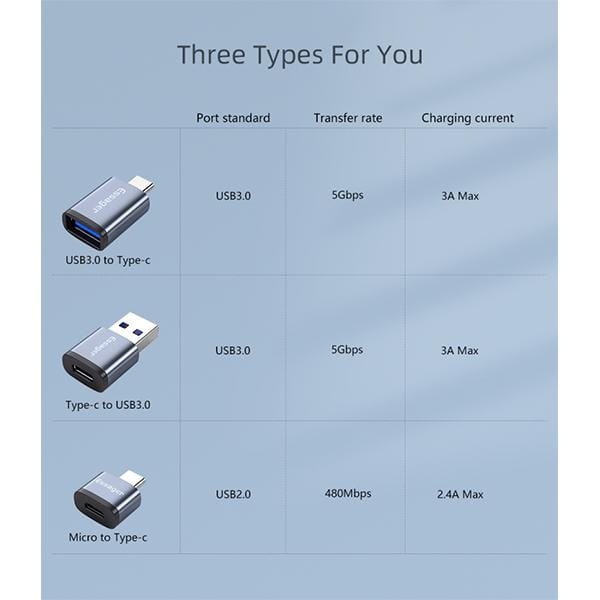 Essager USB 3.0 Type C OTG Adapter Micro USB Microusb Naar Type-C USB-C Converter USBC Connector voor Macbook Xiaomi mi Samsung S20