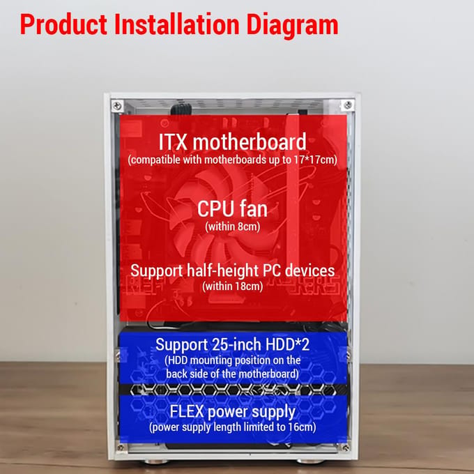 Petit boîtier d'ordinateur Portable, coque en plexiglas, boîtier Compact pour ordinateur de bureau, carte mère mini-itx transparent