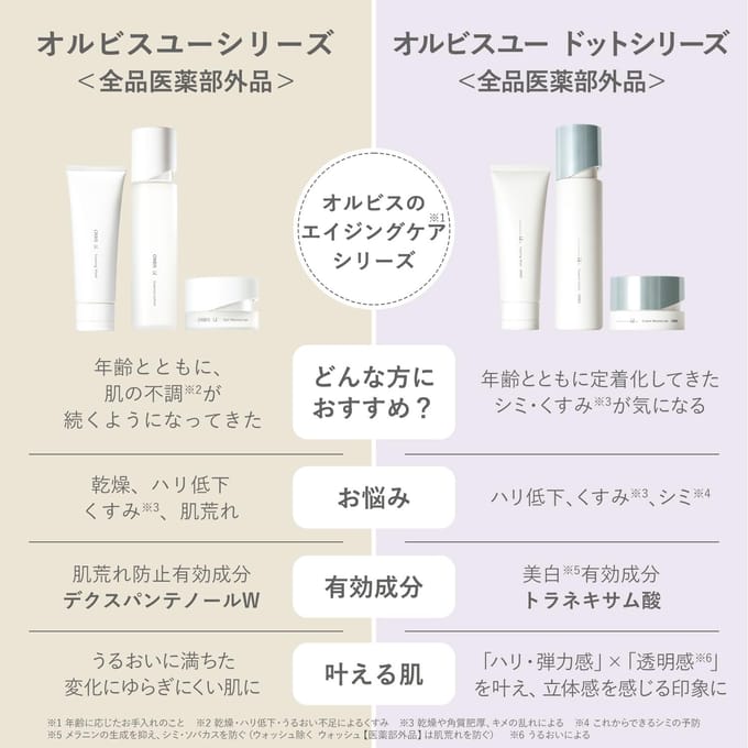 Orbis - U Gel Moisturizer 50g