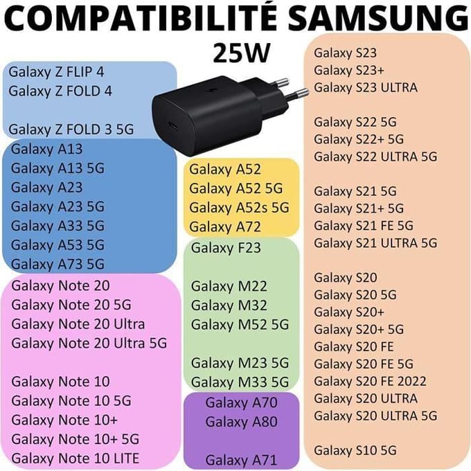 Snellader 25W - Samsung - Compatibel A54/A34/S23/S22 - USB-C - Zwart - Netadapter