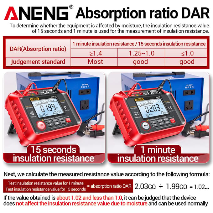 ANENG MH13 250V-2500V digitale isolatieweerstandstester rood