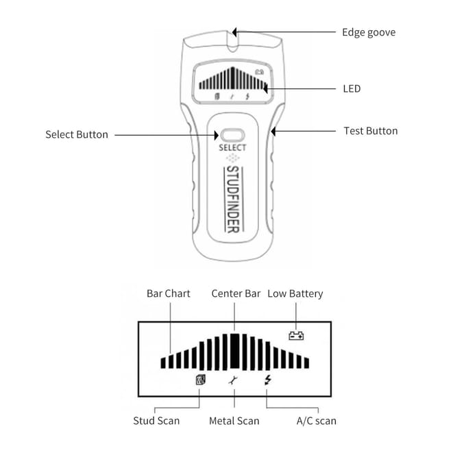 Handige 5-in-1 muurscanner, stud finder, houtmetaaldetector, geluidswaarschuwing veelkleurig