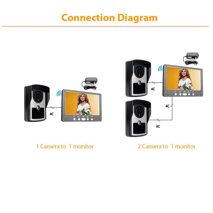 Slimme WiFi-deurbel Video-intercomdeurbel met camera Videodeurbel 7 inch LCD-schermondersteuning EU PLUG zwart