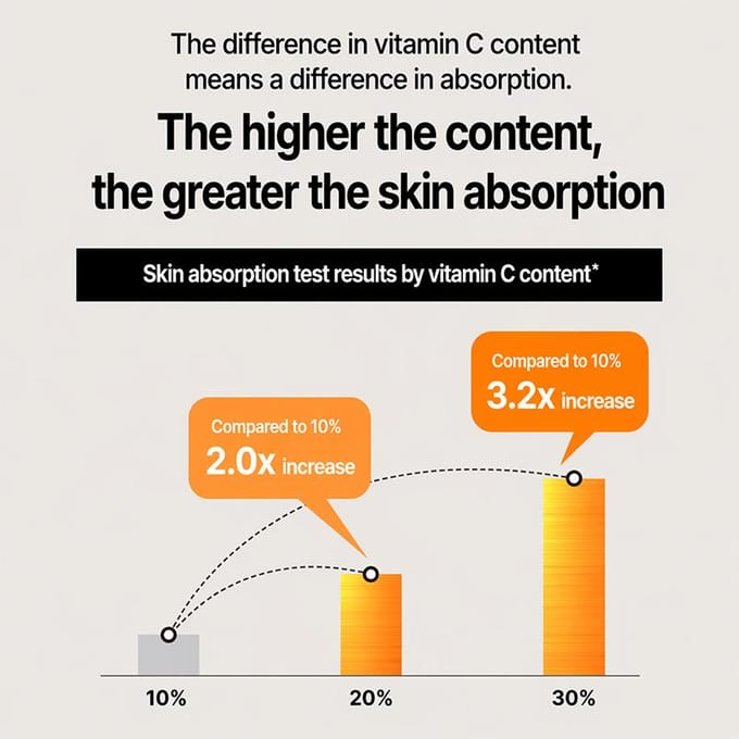 IOPE Vitamine C Expert 25% Antioxidant Toning Ampul 23ml (3 opties) 1PCS gray