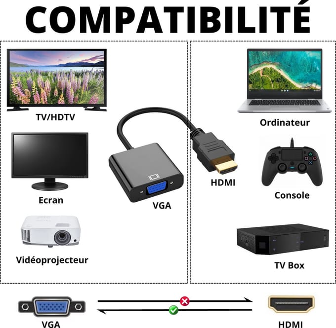 HDMI naar VGA-adapter