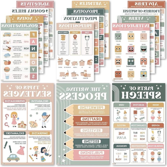 Klaslokaal Posters - Engelse Grammatica - Educatief Leren - Set van 15 stuks - 28 x 43 cm - Boho Stijl