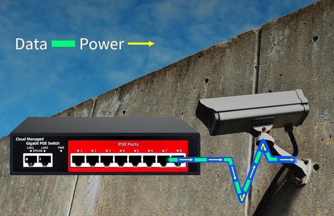 Cloud PoE Switch - Netwerk Switch - Videofoon Connectie - PoE Stroomvoorziening - 15 x 10 x 3 cm