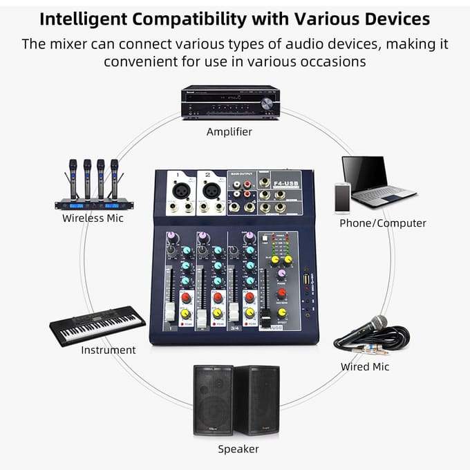 Console de mixage 4 canaux et processeur d'effets Aux Paths Plus Mélangeur audio numérique Égaliseur 3 bandes intégré US Plug gray