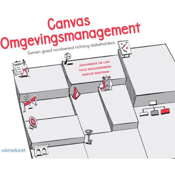 Canvas Omgevingsmanagement - Johanneke de Lint