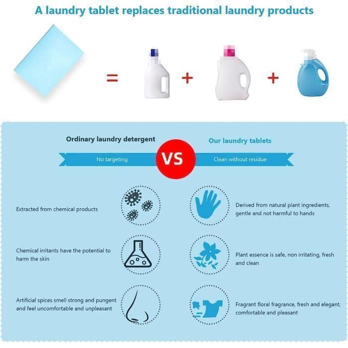 9000pcs Comprimés de capsules de détergent feuille de la bande de taches de linge pour voyages à domicile Multicolore LESSIVE