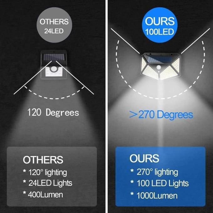 Zonne-lamp - Spot Solair309 - 100 LED - Bewegingsmelder - Waterdicht - 270°