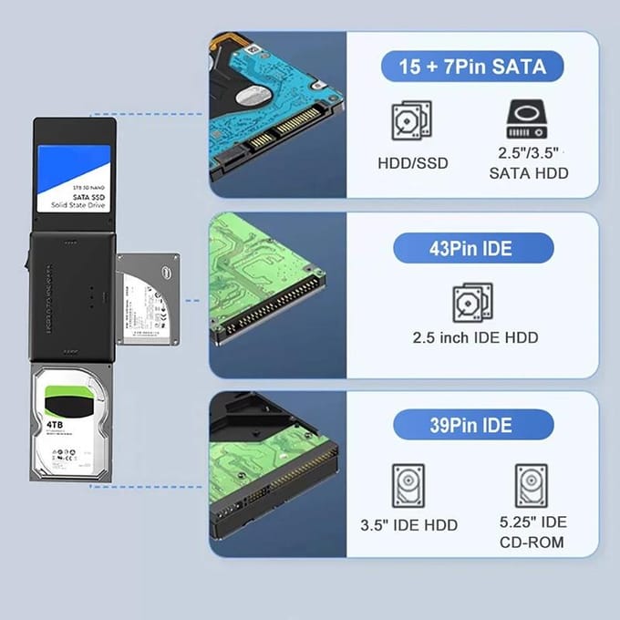 USB 3.0 naar SATA IDE Harde Schijf Adapter Converter Harde Schijf Lezer voor 3.5 2.5 inch HDD/SSD CD DVD ROM CD-RW 3 in 1 USB IDE SATA Adapter EU Plug gray