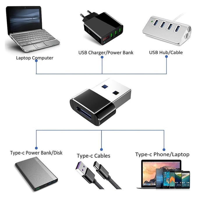 Type C Vrouwelijk naar USB Mannelijk Connector Type C naar USB Adapter zwart
