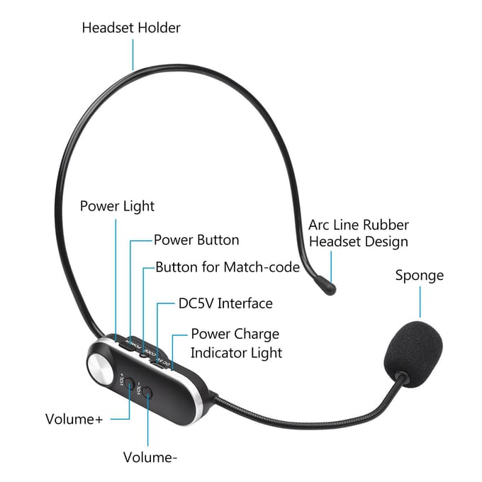 UHF Headset Draadloze Microfoon Professionele Draadloze Microfoonset 6.35mm Ontvanger voor Sprekerstem zwart