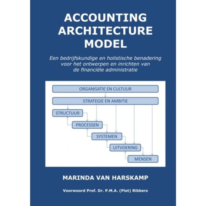 Accounting Architecture Model - Marinda Van Harskamp