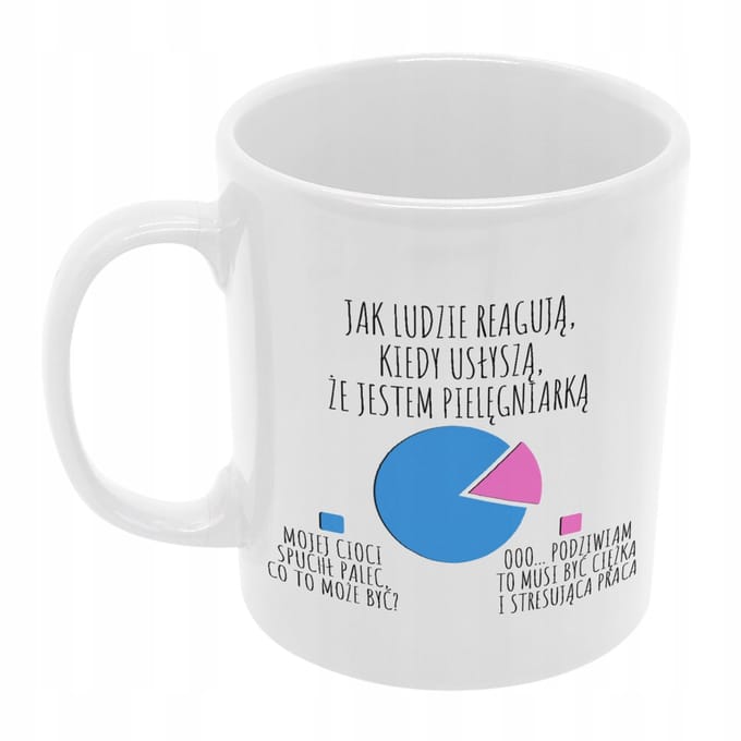 Koffiemok Cadeau Nurse - Keramiek, 330ml