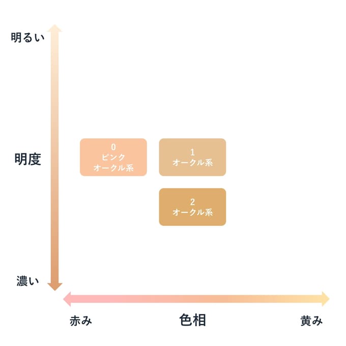 CHIFURE - BB Cream SPF 30 PA++ 2 Ocher - 30g