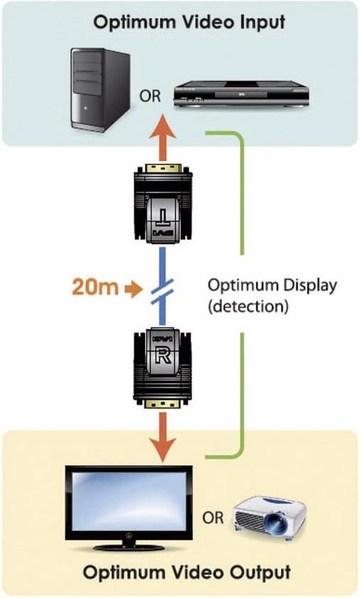 ATEN VE066-AT Extender (verlenging) DVI Via netwerkkabel RJ45 20 m