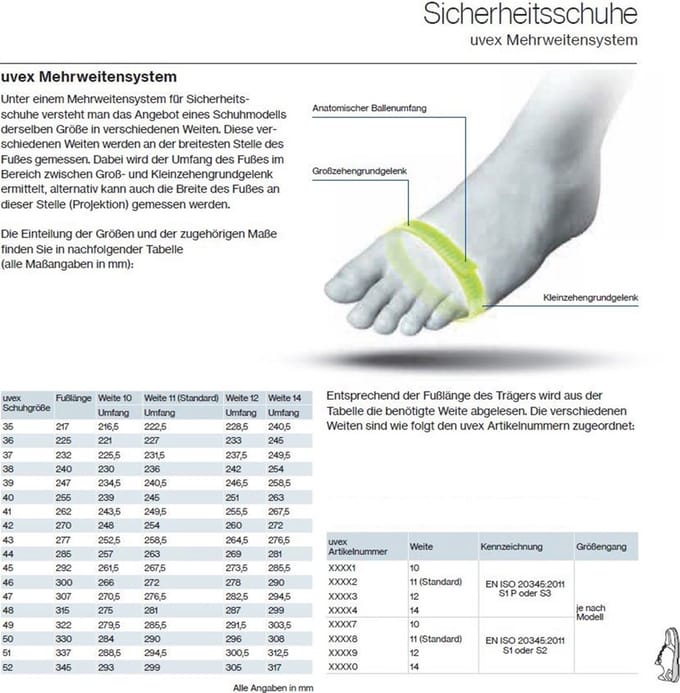 Uvex Accessoires: inlegzool 95287 zwart, blauw (95287)