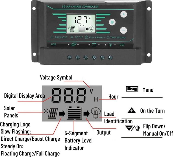 PWM Zonnepaneel Laadregelaar 30A met LCD Scherm en Dubbele USB