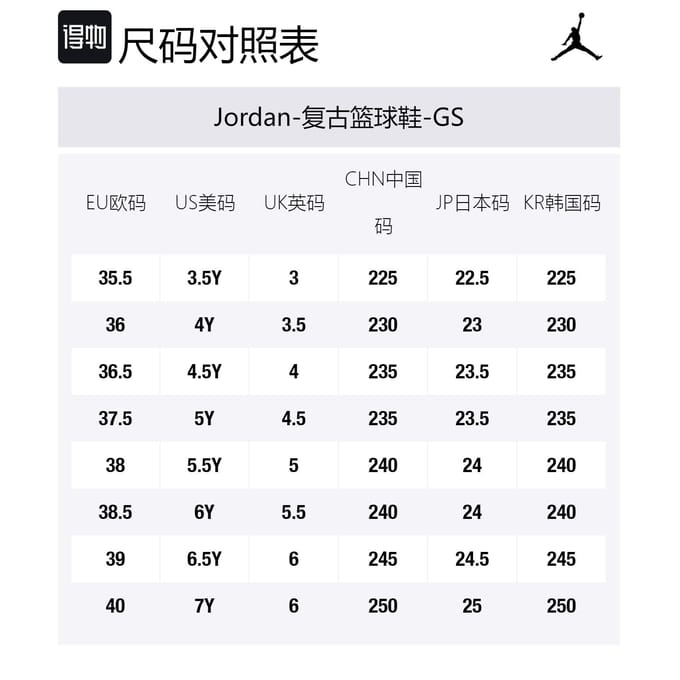JORDAN 1 Retro High OG Essentials Zwart GS 575441-022 38 black