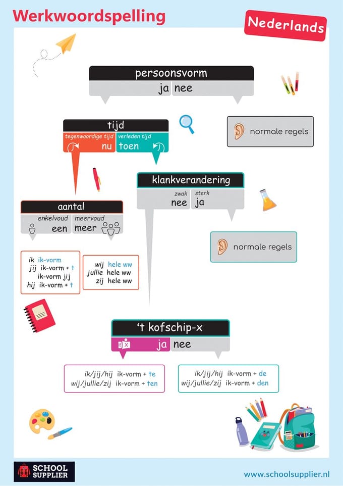 School Supplier - Poster Nederlands - Werkwoordspelling - A1 - 59,4 x 84 cm