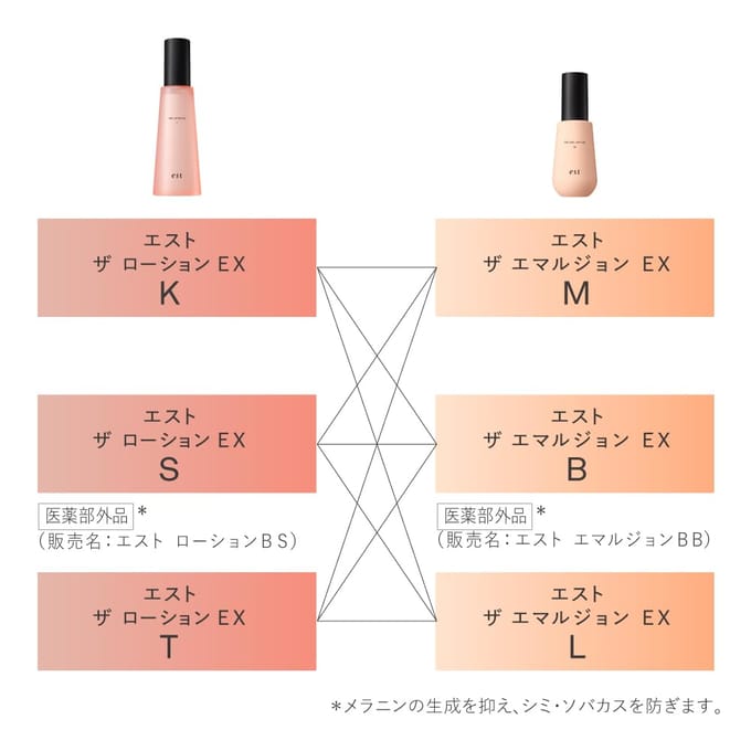 Sofina - est The Lotion EX K 140ml