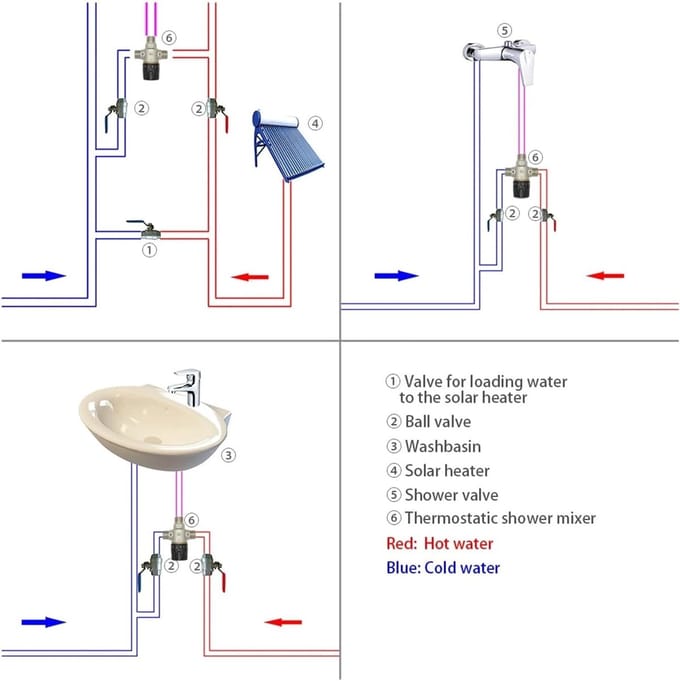 Thermostaat mengkraan - Badkamerkraan temperatuurregelaar - Comfortabel douchen - Duurzame messingconstructie - DN25 - Messing
