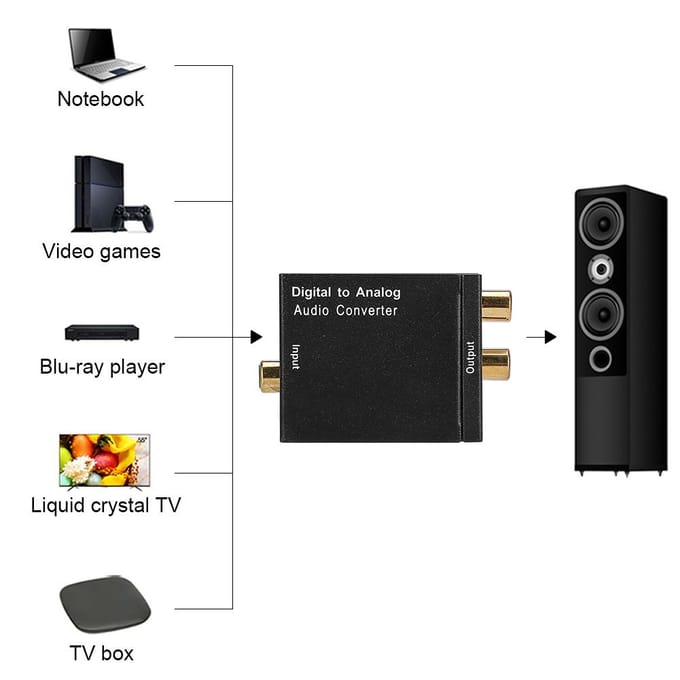 Digitale Optische naar Analoge Coaxiale Audio Converter Adapter RCA Converter wit