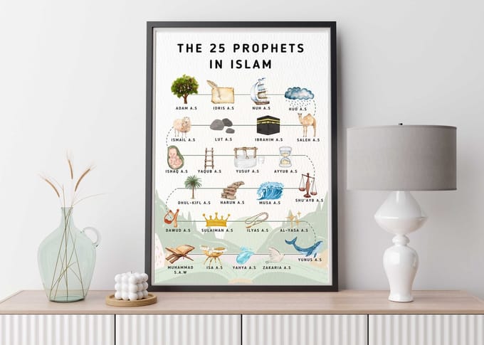 De 25 Profeten in de islam: poster op A4 glazend papier - zonder frame