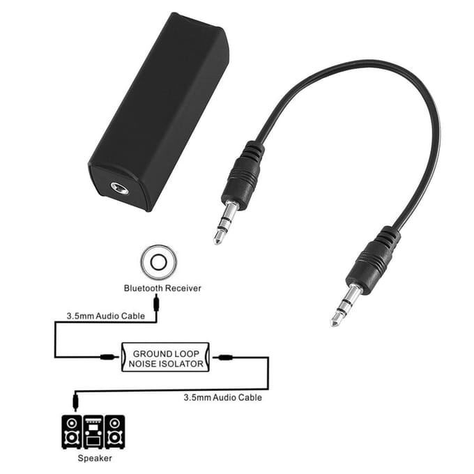 Ground Loop Noise Isolator die audioruis effectief elimineert voor de thuisluidspreker van het autoradiosysteem