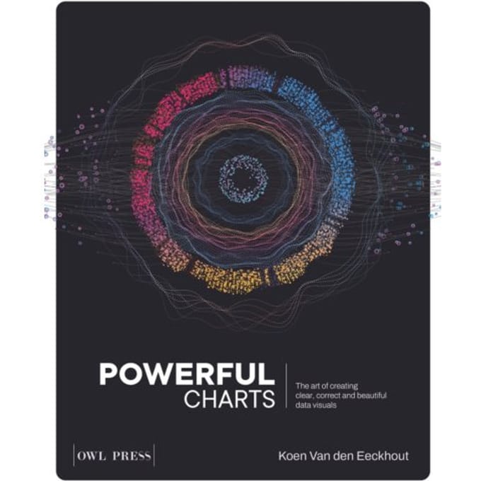Powerful Charts - Koen van den Eeckhout