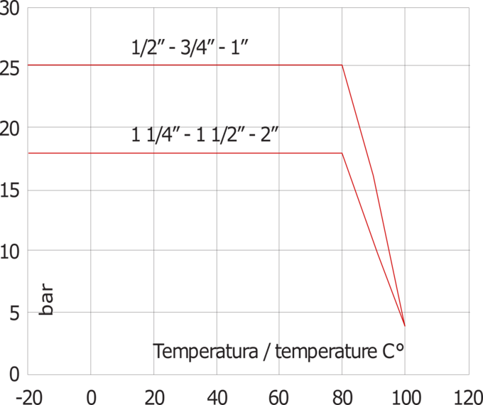 G1'' Verchroomde Messing Terugslagklep NBR 0.04-25bar (0.58-363psi)