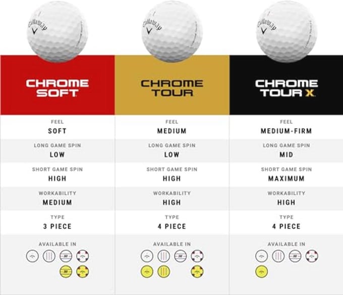 Gouden Standaard Tour Golfballen voor Sterke Spelers