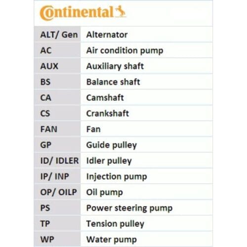 Poly V-riem set Continental CTAM 6PK1050K2