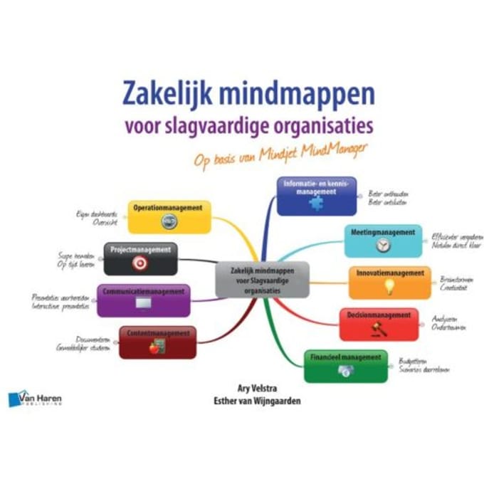 Zakelijk Mindmappen Voor Slagvaardige Organisaties - Op Basis Van Mindjet Mindmanager - Ary Velstra