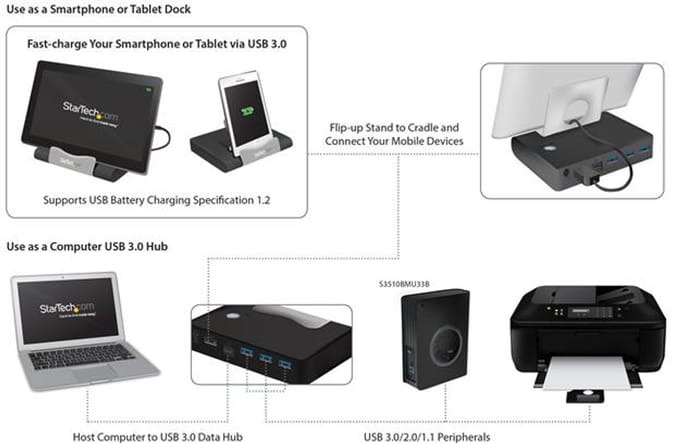 StarTech 3-voudige USB 3.0 Hub met Fast Charging aansluiting Zwart