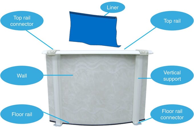 Interline Stalen zwembad Century Rond 7,30 m Basis Pakket