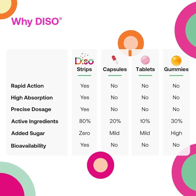 Diso, Biotique, Explosion de Baies, Bandes Orales 30 Unités