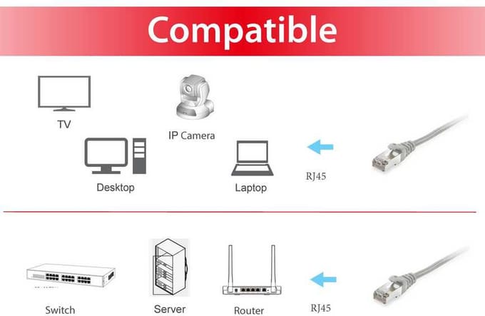 Equip 605506 - Netwerkkabel - RJ45 - 10 m - Grijs