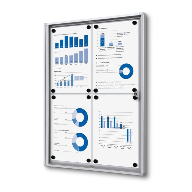 Vergrendelbaar notitiebord indoor economy 4x a4