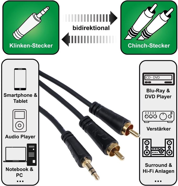 Audio-adapterkabel 5m 3,5mm jack naar 2x RCA-stekkers