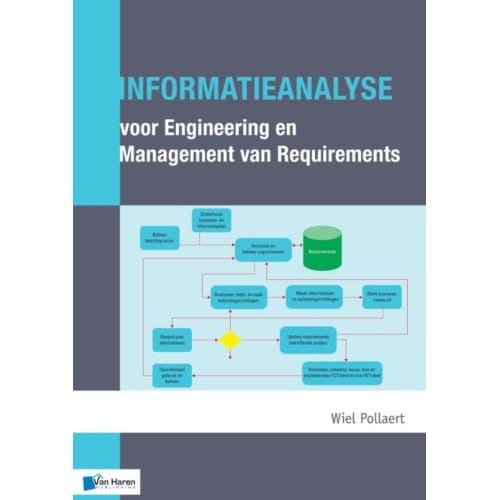 Informatieanalyse Voor Engineering En Management Requirements - Wiel Pollaert