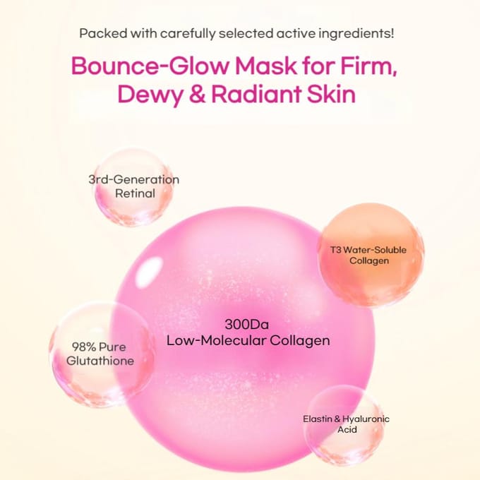 CKD Retino Collageen Kleine Molecule 300 Elasticiteit&Glow Masker 31g × 10 Vellen 10 Sheets white