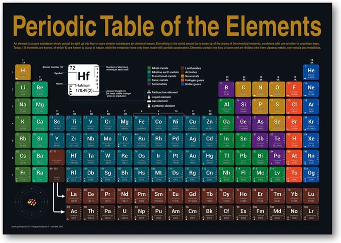 Scheikunde poster - Periodiek systeem der elementen - Educatief - 50 x 70 cm
