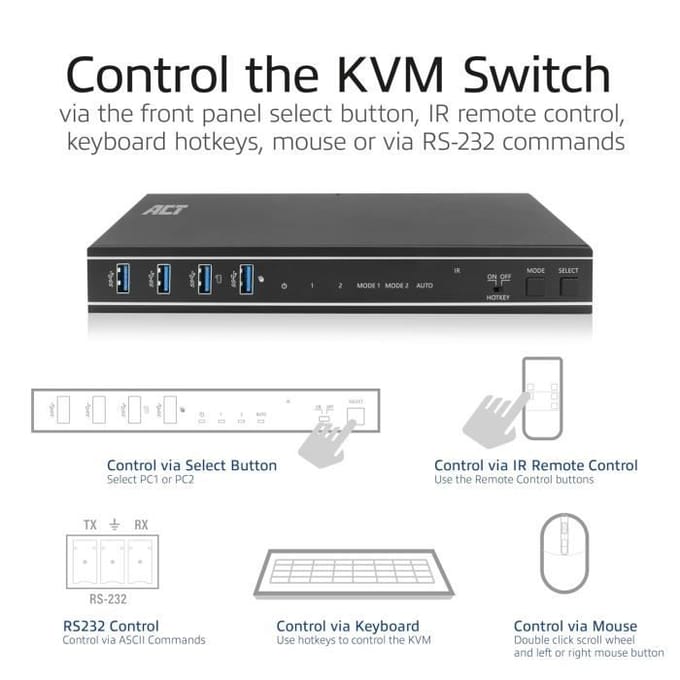ACT 2-Poorts HDMI 4K@60Hz KVM switch, USB 3.2 Gen1 (USB 3.0) AC7912