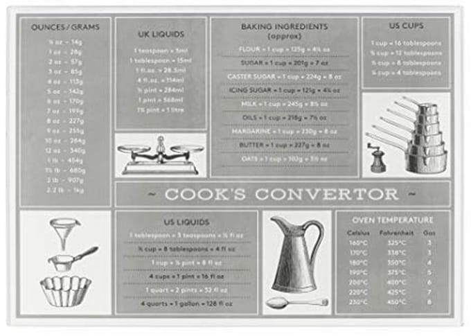 Multifunctionele Antislip Glazen Werkbladbeschermer voor Keuken - 30 x 40 cm